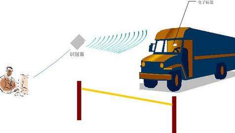 RFID讀寫器應用場景示意圖 RFID讀寫器應用場景示意圖