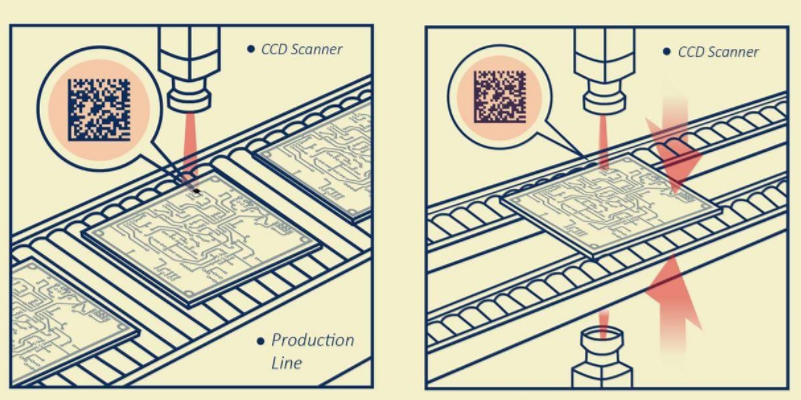工業自動化二維碼/數據矩陣(2D條形碼)掃描器 工業自動化二維碼/數據矩陣(2D條形碼)掃描器